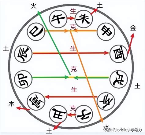 酉戌相害化解|江阳君：详解地支相害的危害和好处及含义和如何化解